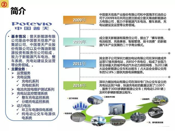 新能源电动汽车市场分析报告