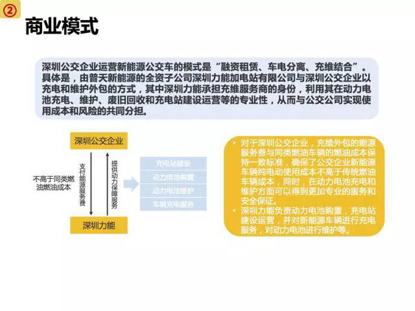 新能源电动汽车市场分析报告