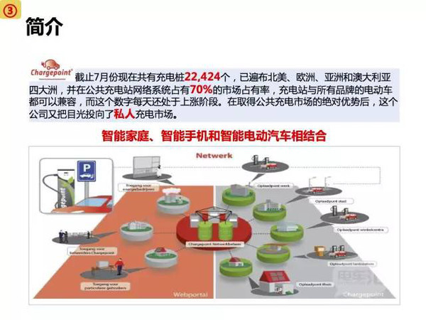 新能源电动汽车市场分析报告