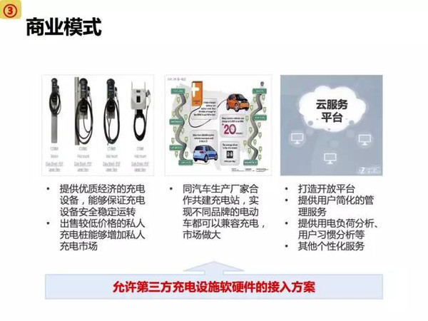新能源電動汽車市場分析報(bào)告
