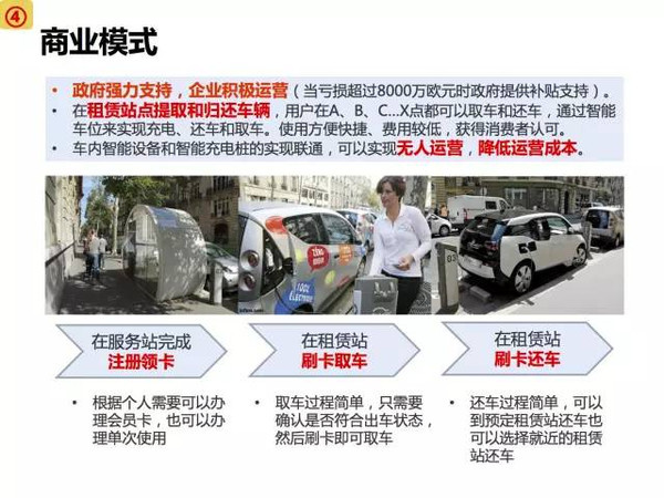 新能源电动汽车市场分析报告