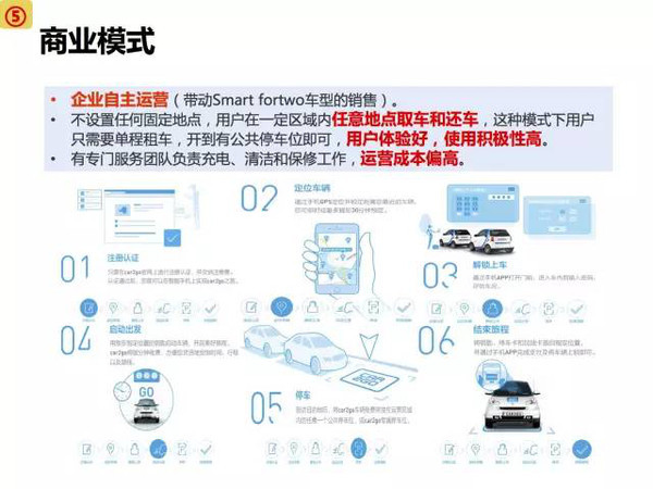 新能源电动汽车市场分析报告