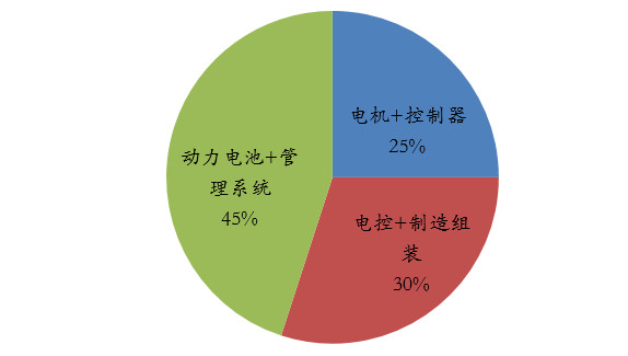 【报告】政策扶持叠加市场需求 双轮驱动锂电行业