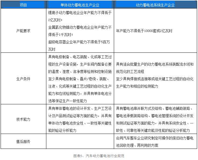 【报告】政策扶持叠加市场需求 双轮驱动锂电行业