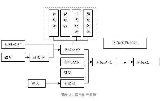 【报告】政策扶持叠加市场需求 双轮驱动锂电行业