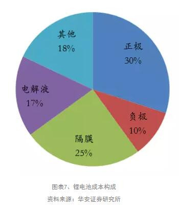 【报告】政策扶持叠加市场需求 双轮驱动锂电行业