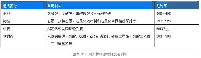 【报告】政策扶持叠加市场需求 双轮驱动锂电行业