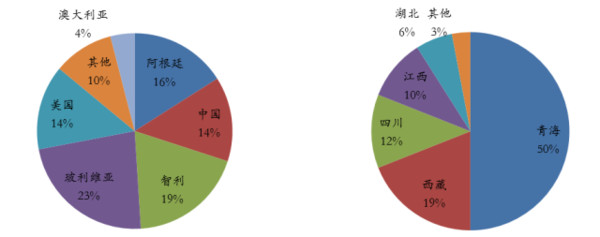 【报告】政策扶持叠加市场需求 双轮驱动锂电行业