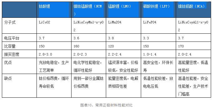 【报告】政策扶持叠加市场需求 双轮驱动锂电行业