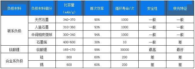 【报告】政策扶持叠加市场需求 双轮驱动锂电行业