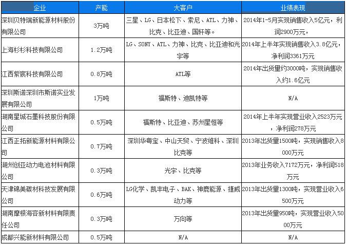 【报告】政策扶持叠加市场需求 双轮驱动锂电行业