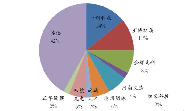 【报告】政策扶持叠加市场需求 双轮驱动锂电行业