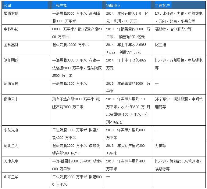 【报告】政策扶持叠加市场需求 双轮驱动锂电行业