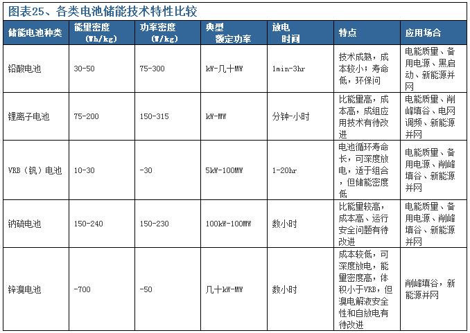 【报告】政策扶持叠加市场需求 双轮驱动锂电行业