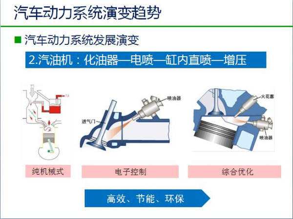 中国新能源汽车发展趋势分析及政策解读！