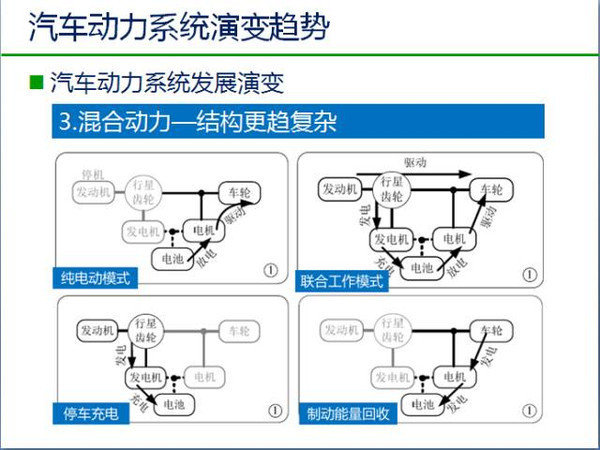 中国新能源汽车发展趋势分析及政策解读！