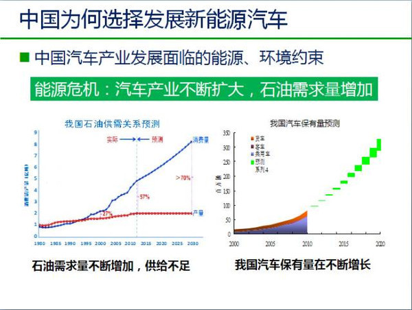 中国新能源汽车发展趋势分析及政策解读！