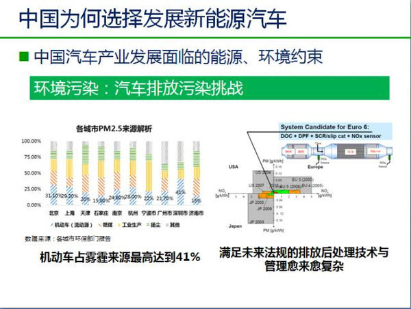 中国新能源汽车发展趋势分析及政策解读！