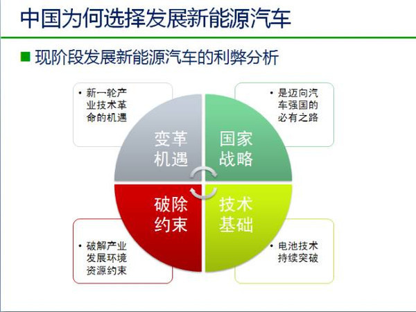 中国新能源汽车发展趋势分析及政策解读！