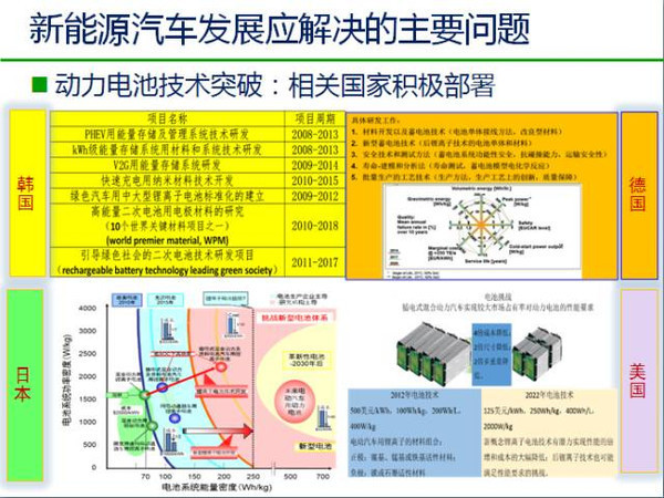 中国新能源汽车发展趋势分析及政策解读！