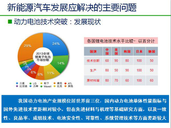 中国新能源汽车发展趋势分析及政策解读！