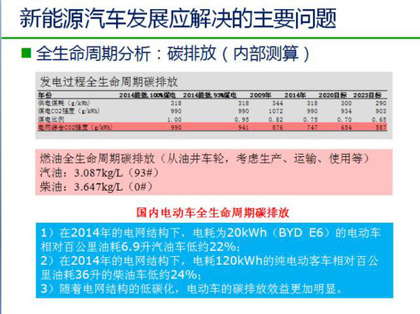 中国新能源汽车发展趋势分析及政策解读！