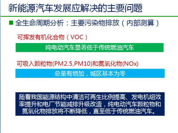 中国新能源汽车发展趋势分析及政策解读！
