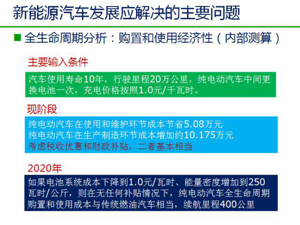中国新能源汽车发展趋势分析及政策解读！