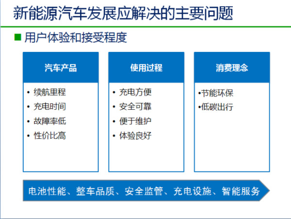 中国新能源汽车发展趋势分析及政策解读！