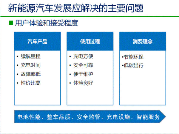 中国新能源汽车发展趋势分析及政策解读！