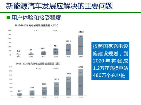 中国新能源汽车发展趋势分析及政策解读！