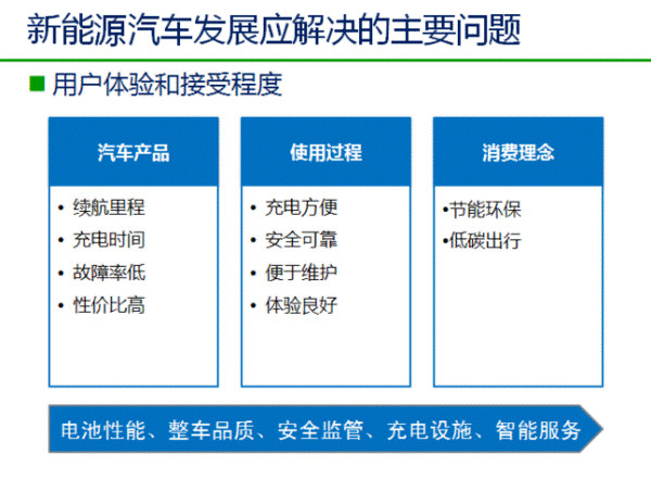 中国新能源汽车发展趋势分析及政策解读！