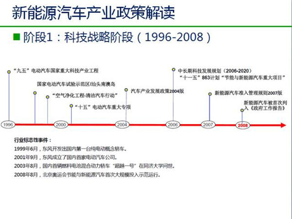 中国新能源汽车发展趋势分析及政策解读！