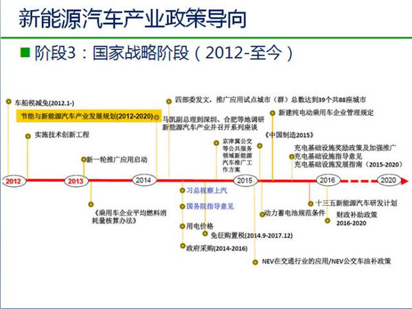 中国新能源汽车发展趋势分析及政策解读！