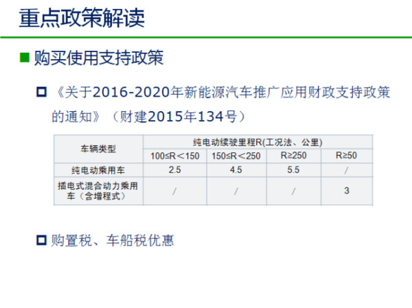 中国新能源汽车发展趋势分析及政策解读！