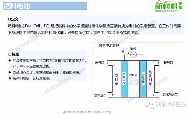 【最全】各类电池产业链全景图
