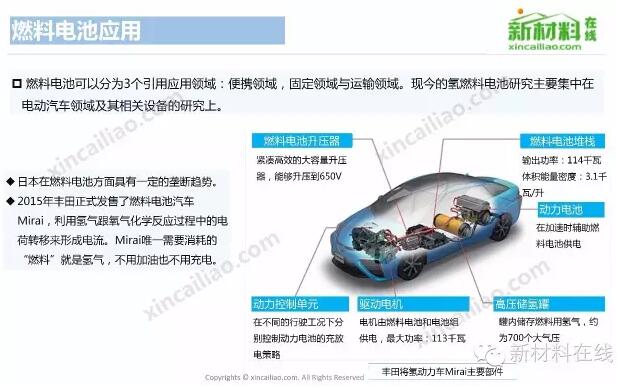 【最全】各类电池产业链全景图