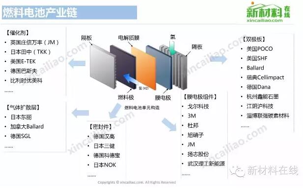 【最全】各类电池产业链全景图