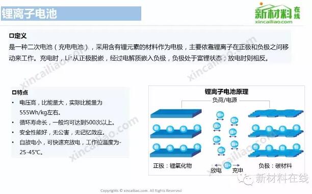 【最全】各类电池产业链全景图