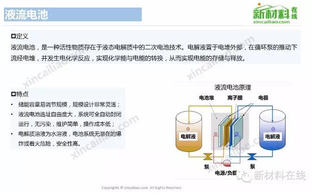 【最全】各类电池产业链全景图