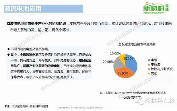 【最全】各类电池产业链全景图