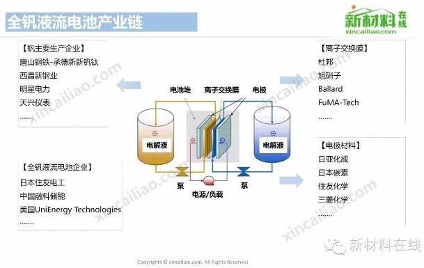 【最全】各类电池产业链全景图