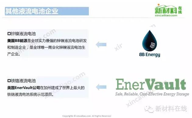 【最全】各类电池产业链全景图