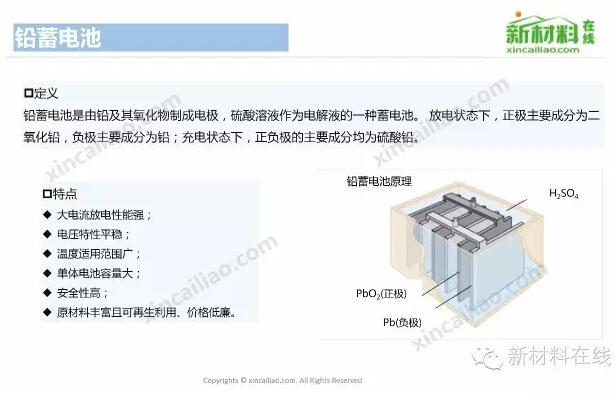 【最全】各类电池产业链全景图