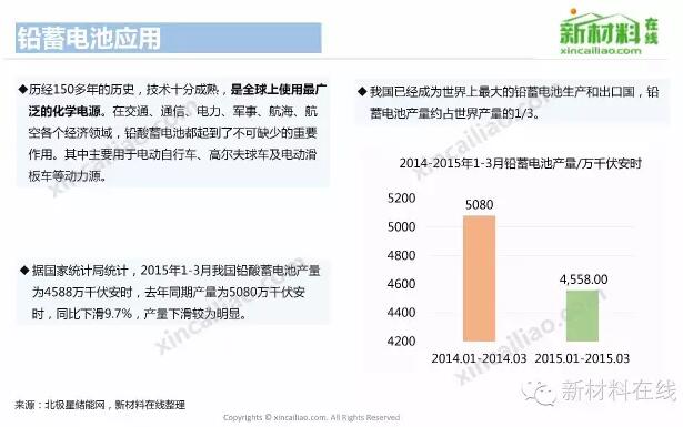 【最全】各类电池产业链全景图