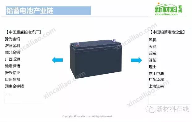 【最全】各类电池产业链全景图