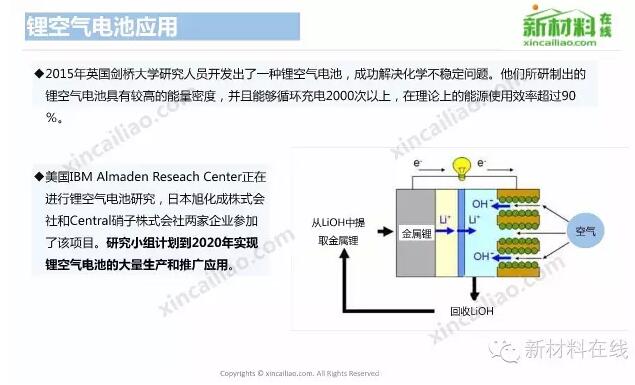 【最全】各类电池产业链全景图