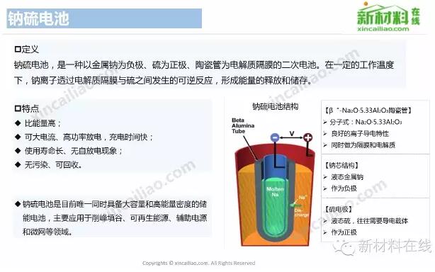 【最全】各类电池产业链全景图