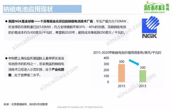 【最全】各类电池产业链全景图