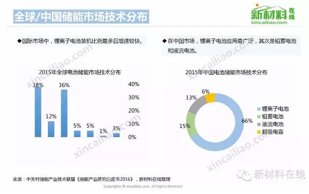 【最全】各类电池产业链全景图